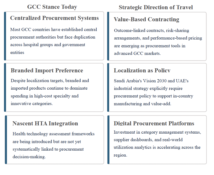 Health Supply Chain Resilience