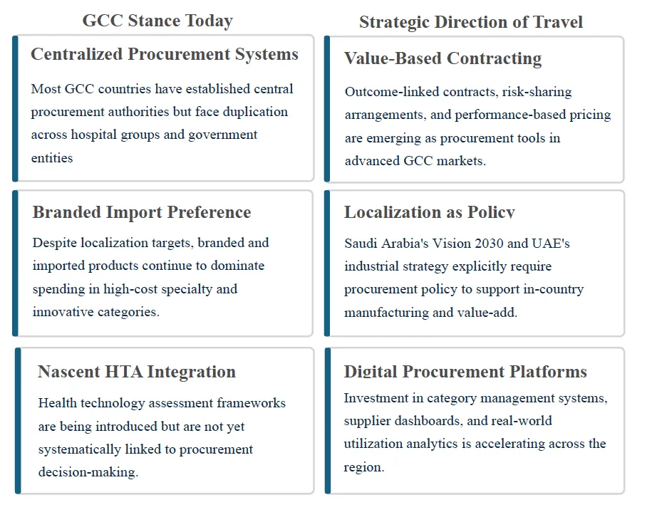 Health Supply Chain Resilience Health Supply Chain Resilience