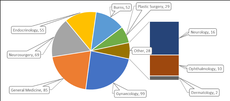 Healthcare_demand_in_Dubai_Fig_3.png