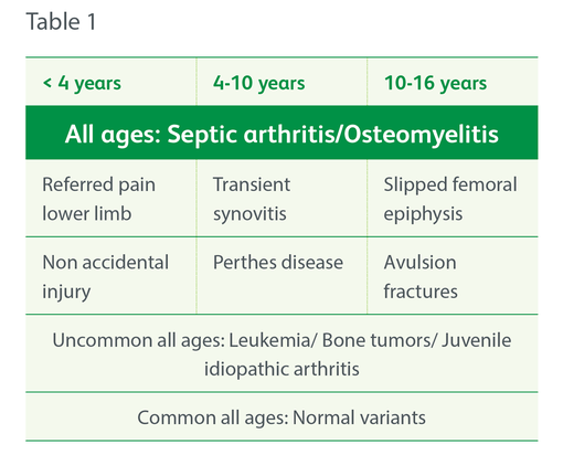 Painful_hip.png Painful_hip.png