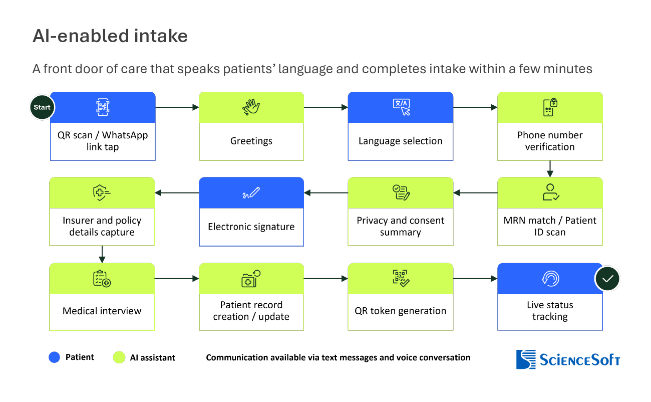 WHX Tech intake WHX Tech intake