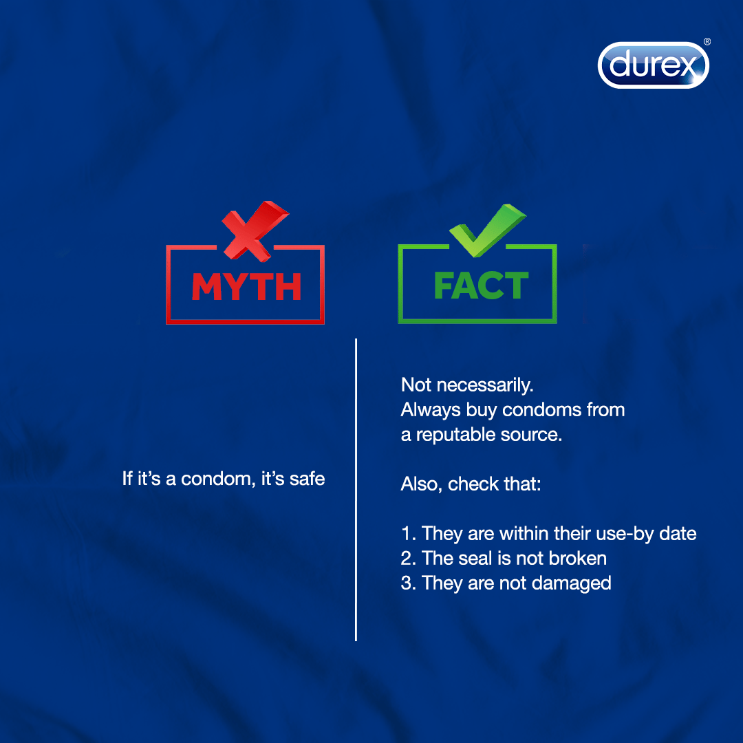 Myth 1 - All Condoms Give Equal Protection