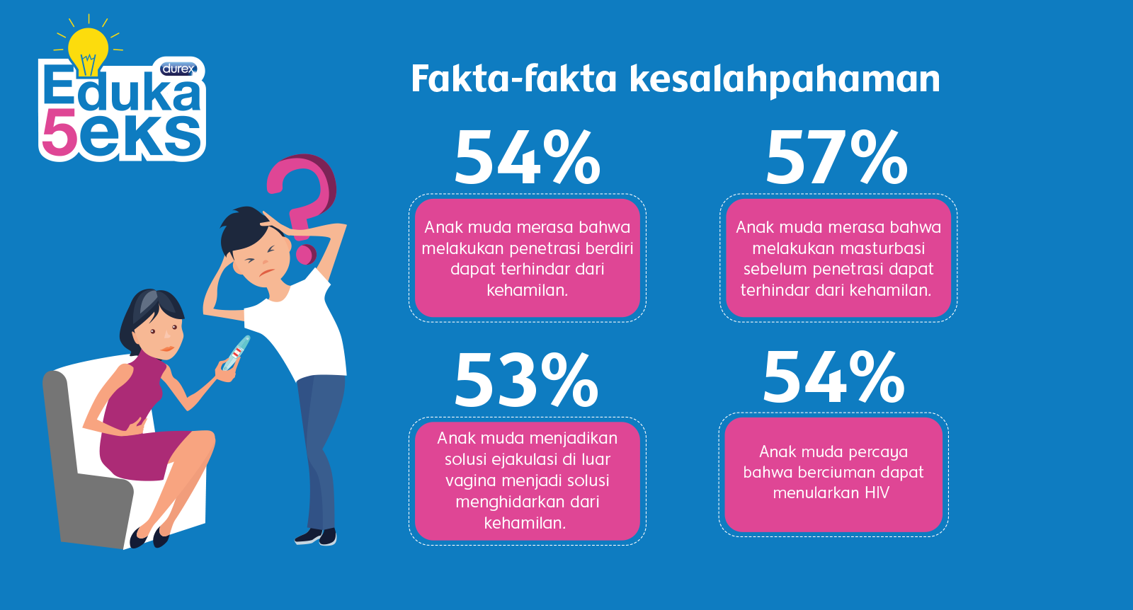 Di Indonesia, seks memang masih menjadi topik yang tabu dan memalukan untuk dibahas