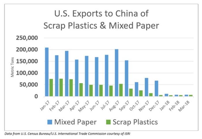 exports-china-graph_1_0.jpg