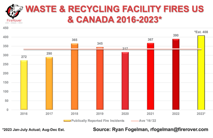 Waste & Recycling Facility Fires US Canada 2016-2023.png
