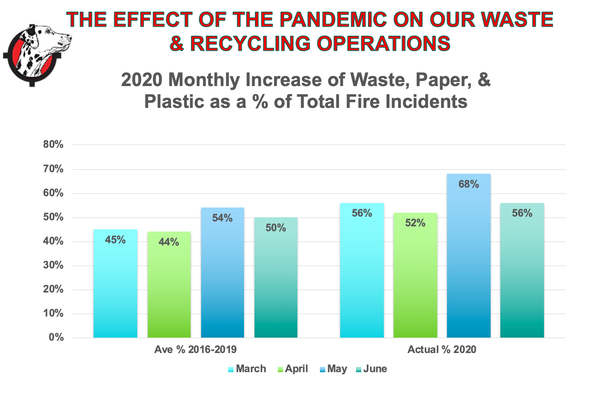 Pandemic Effect On Wastestream Jun 2020.png