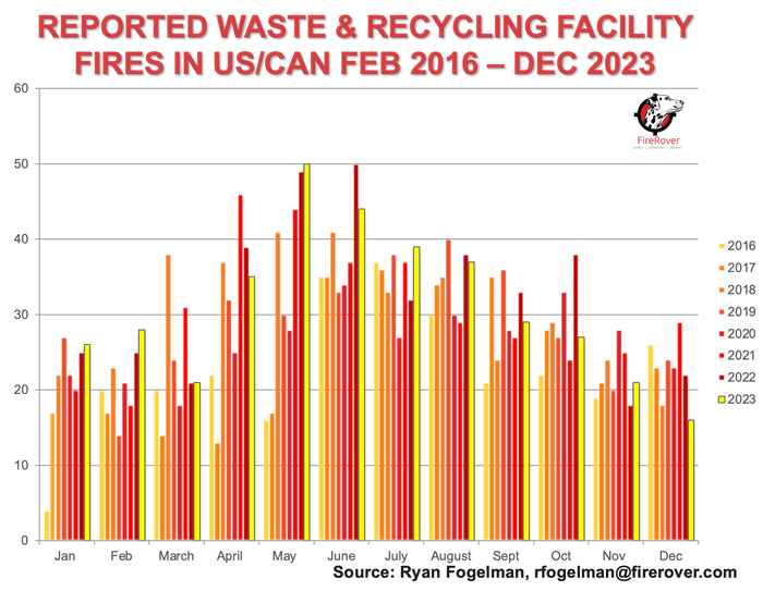 Waste_and_recycling_facility_fires_feb16-dec23.png