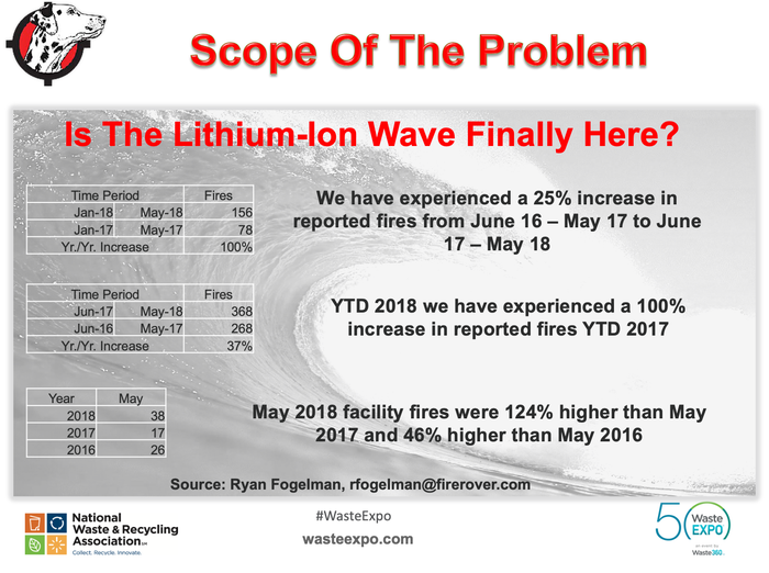 Lithium Ion Battery WasteExpo 2018.png