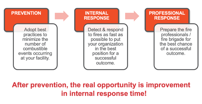 After Prevention, The Real Opportunity Is Internal Response Time.png