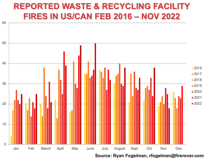 Reported Waste  Recycling Facility Fires Feb 2016-Nov 2022.png