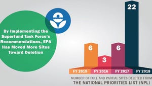 EPA Removes Buckeye Reclamation Landfill from Superfund List