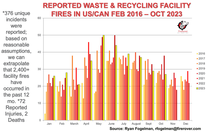 Reported Waste and Recycling Facility Fires Oct 2023.png
