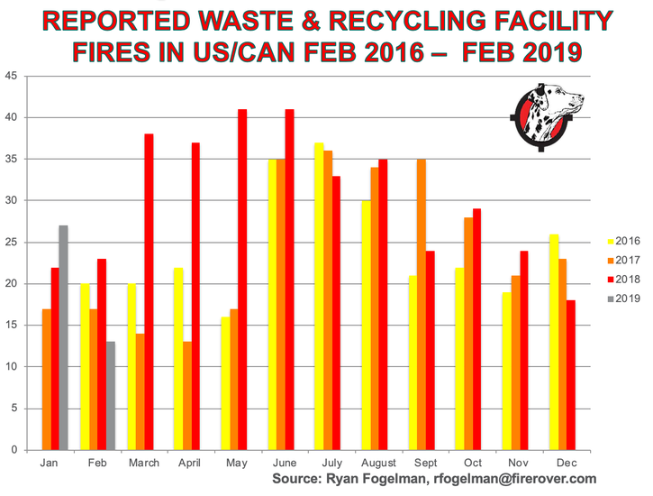Waste-Recycling-fires-Feb-16-feb19.png