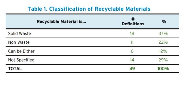 EREF Releases Analysis of State Recycling Definitions