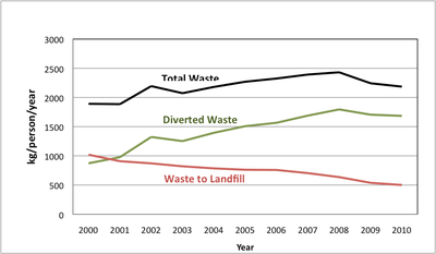 Fig._201_20-_20Waste_20Generation_20Trends_20in_20San_20Francisco.png
