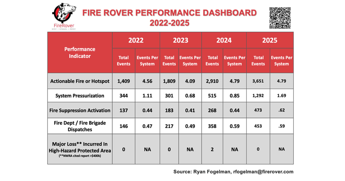 February Fire Report: Fortifying the Front Lines Report is Coming