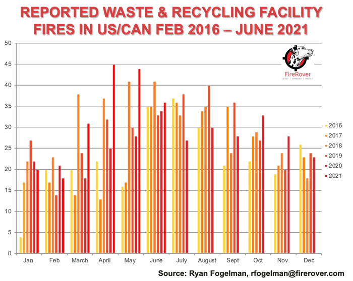Waste & Recycling Facility Fires Feb 2016 - Jun 2021.png