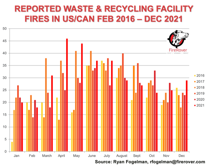 Monthly Waste & Recycling Facility Fires Feb 2016-Dec 2021.png