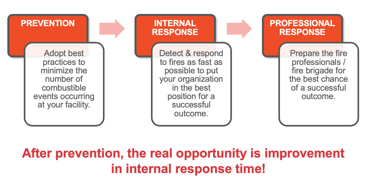 Fire Problems Lithium-ion Battery Fires Continue to Threaten to Waste Industry