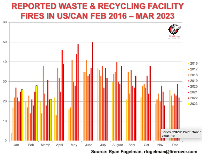 Waste and Recycling Facility Fires Feb 16 - Mar 23.png