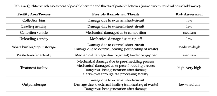 Table 5. Possible Hazards & Threats.png
