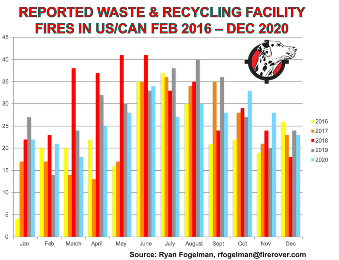 Waste & Recycling Facility Fires 2016-2020.png