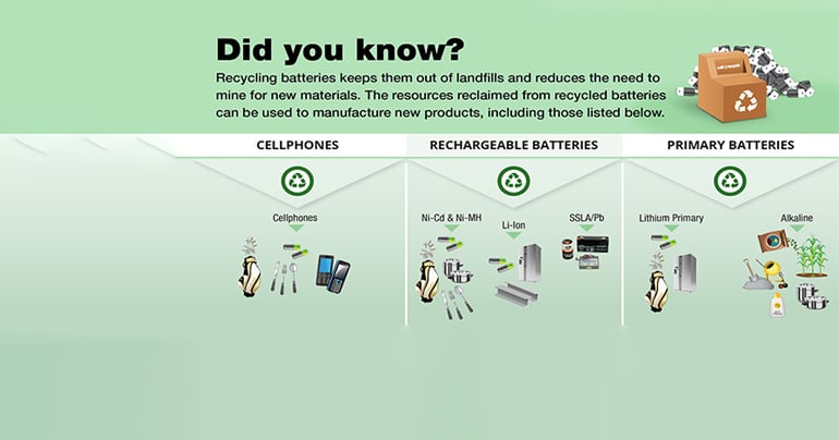 Call2Recycle Joins e-Stewards Enterprise Program