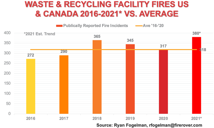 Waste & Recycling Facility Fires US & Canada.png
