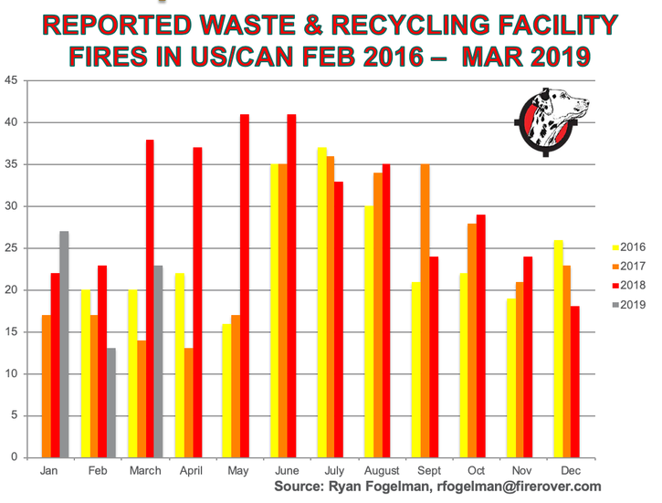 march-2019-waste-recycling-fires.png