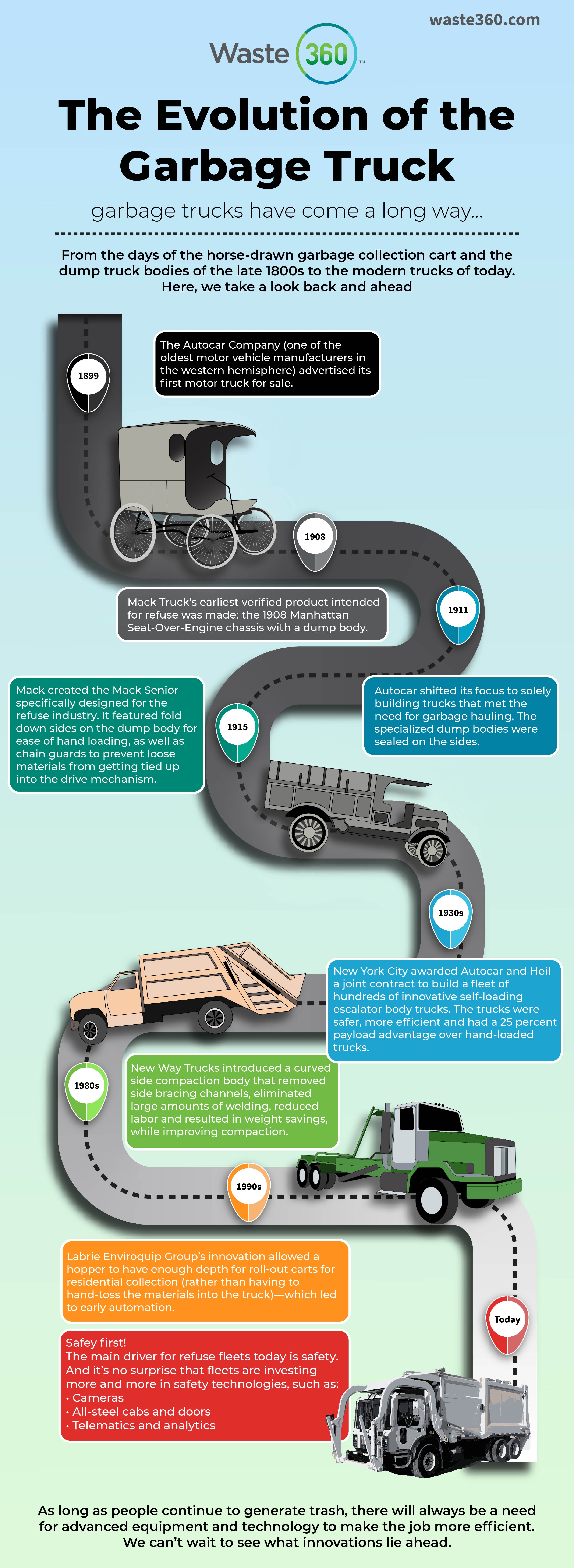 The Evolution of the Garbage Cart