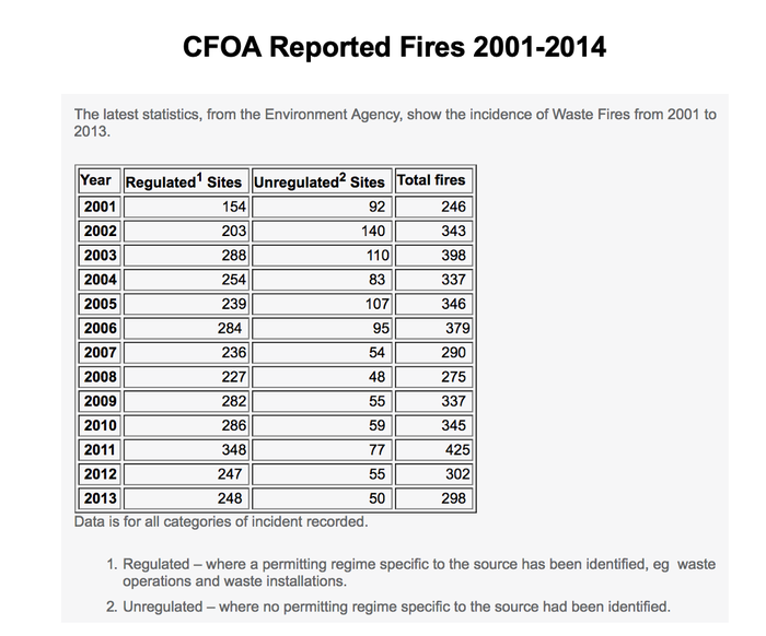 CFOA Fires.png