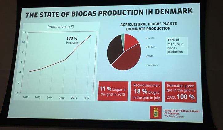 Denmark-Biogas.jpg