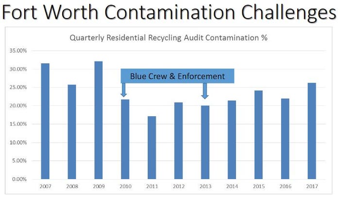 fortworth-contamination-chart_1_0.jpg