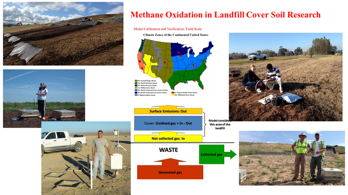 Methane Oxidation in Cover.png