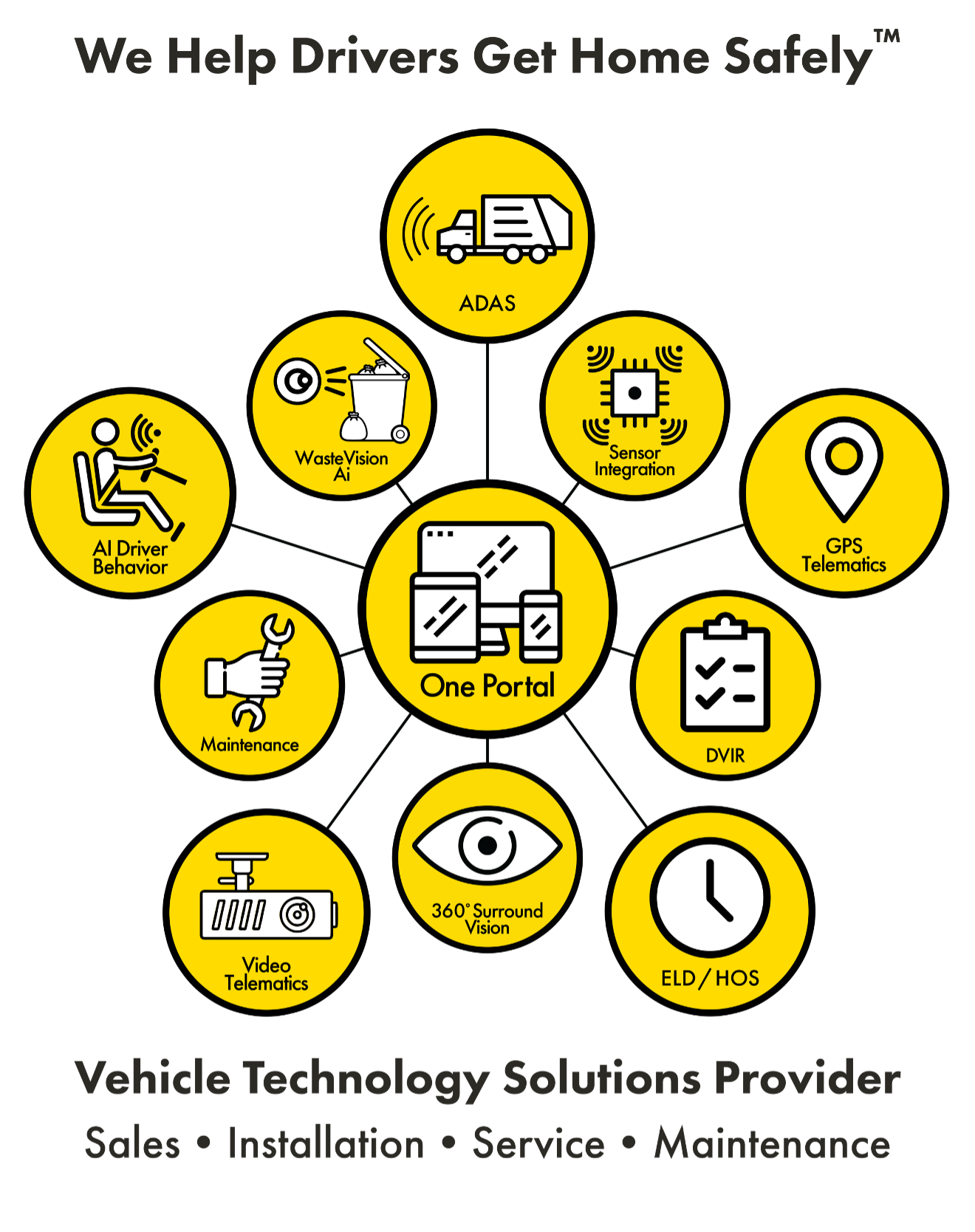 Rethink Your Waste Truck Camera System ROI…