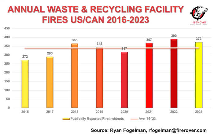 Historical_Peformance_2023_Waste_and_Recycling_Facility_Fires.png