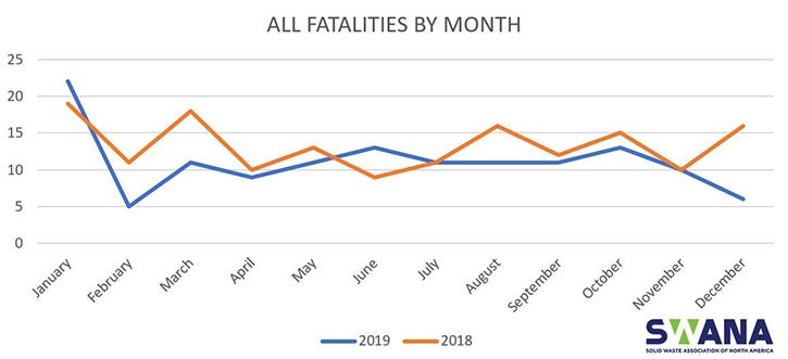 SWANA Releases 2019 Solid Waste Fatality Data