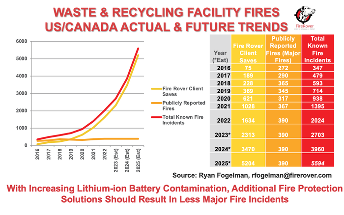 Waste & Recycling Facility Fires USCanada Actual & Future Trends  .png