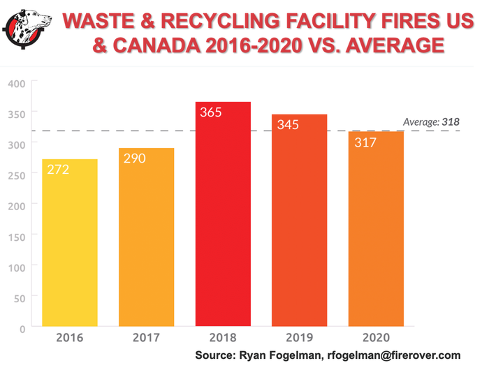 Waste & Recycling Fires 2016-2020 Jan 2021.png