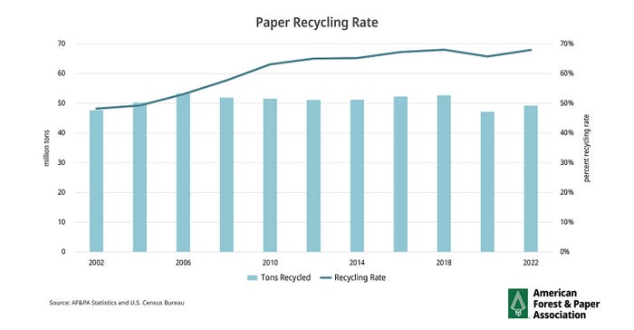 paper recycling rates 1540.jpg