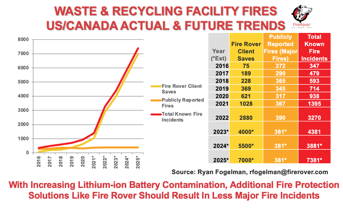 Waste_&_Recycling_Facility_Fires_US_Canada_Actual_and_Future_Trends_.png