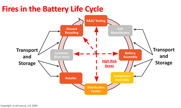 Fires in the Battery Life Cycle .png