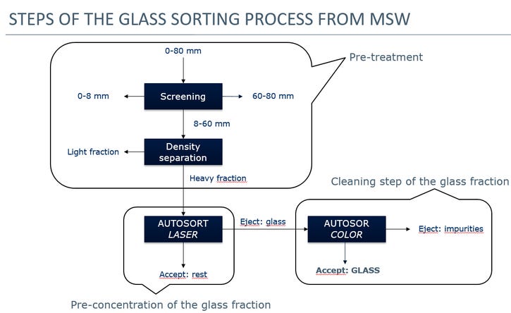 Glass-Sorting-processMSW_EN.jpg