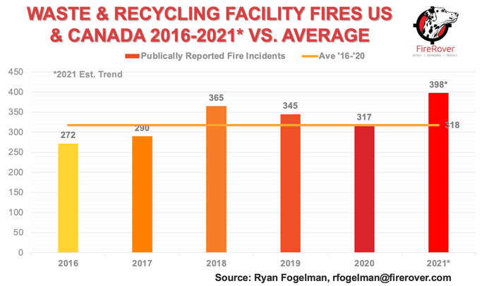 Waste & Recycling Facility Fires By Year.png