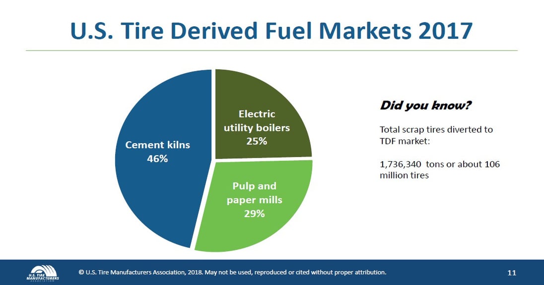 Scrap Tire Reuse: An Environmental Success Story?