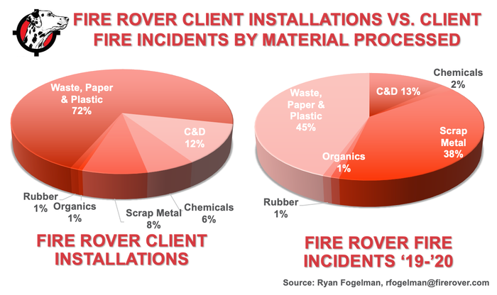 FR Client Installations vs Fire Incidents Jan 2021.png
