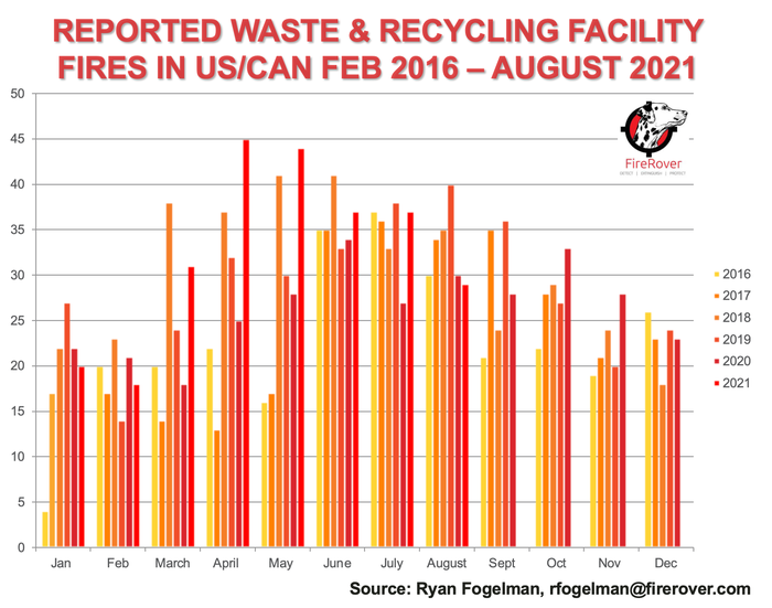 Reported Waste & Recycling Facility Fires In USCAN Feb 2016-August 2021.png
