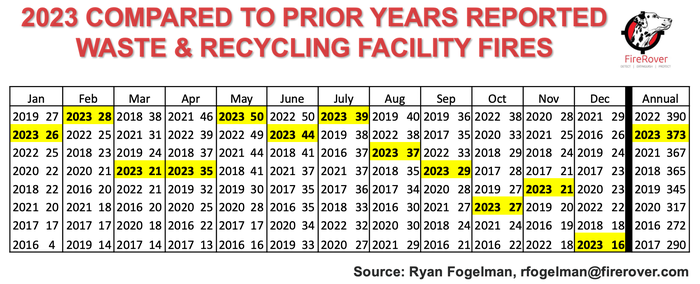 2023_Compared_To_Prior_Years_Reported_Waste_&_Recycling_Facility.png