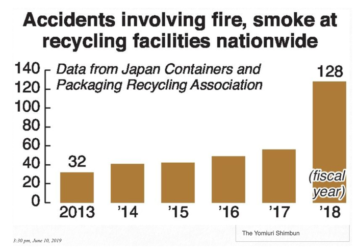 Japan Containers Reported Fires Waste & Recycling 2019.png