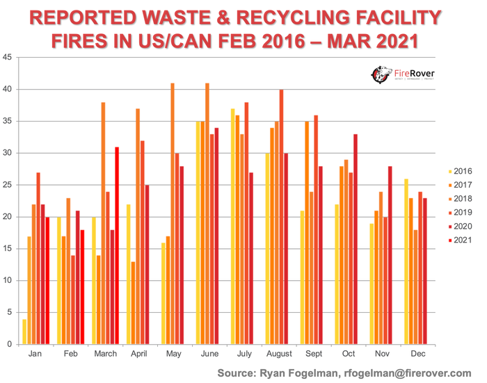 Waste & Recycling Facility Fires Feb 2016-March 2021.png